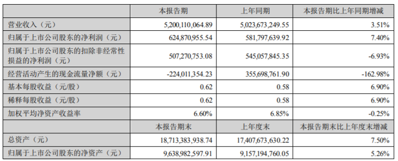 贝斯特 - 全球最奢华的游戏平台