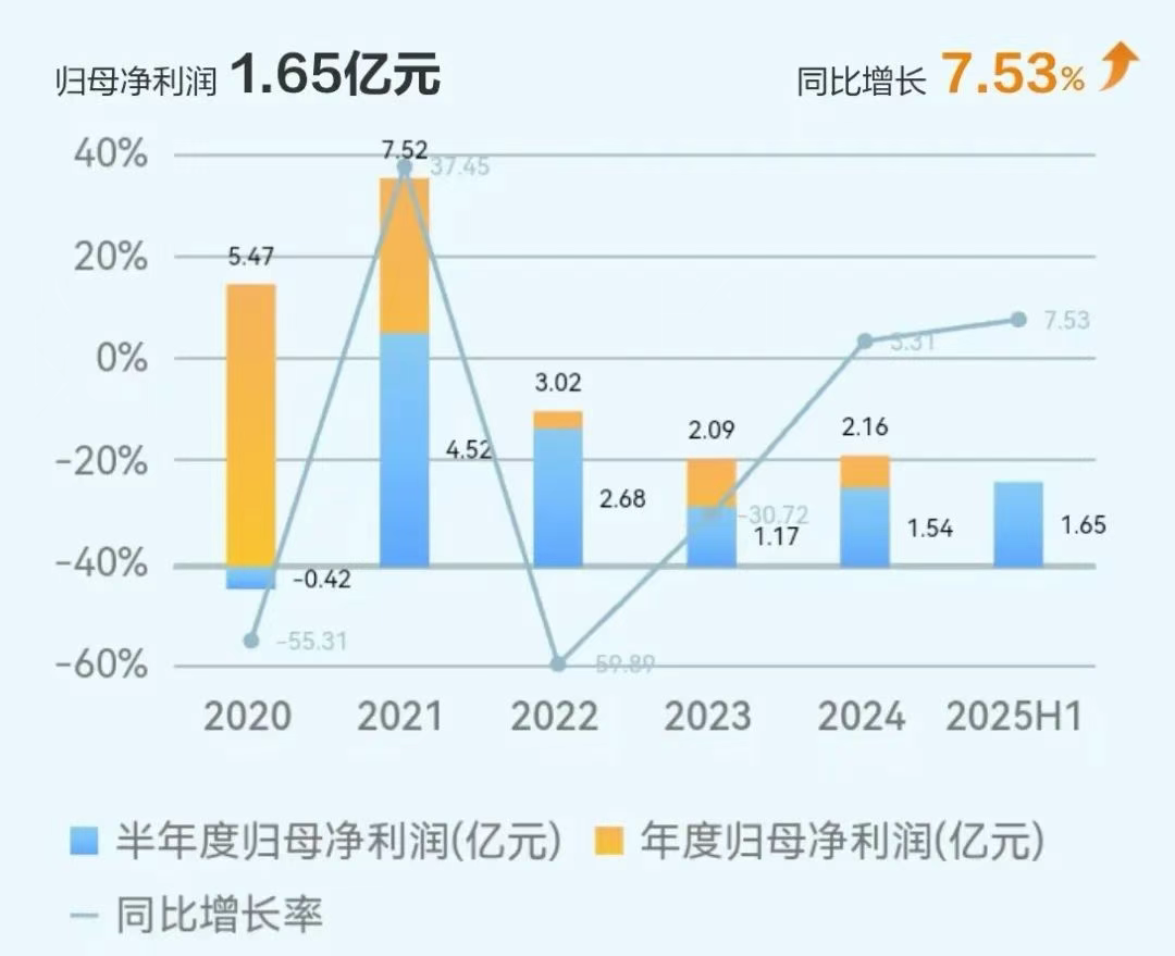贝斯特 - 全球最奢华的游戏平台