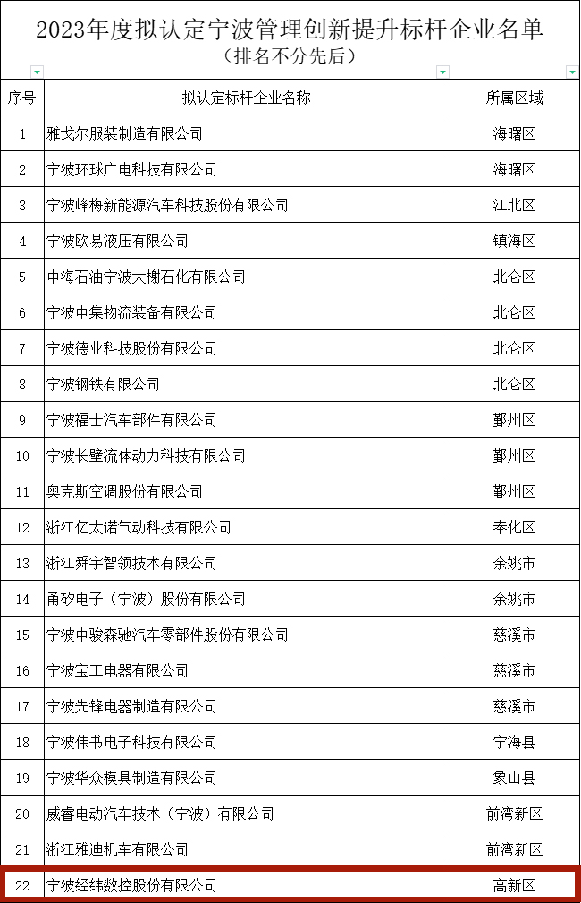 AG贵宾会·(中国游)集团首页