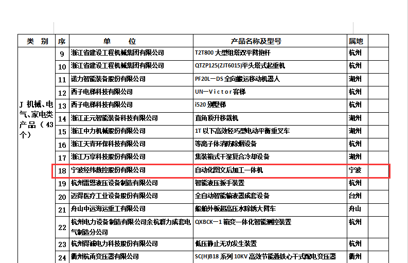 AG贵宾会·(中国游)集团首页